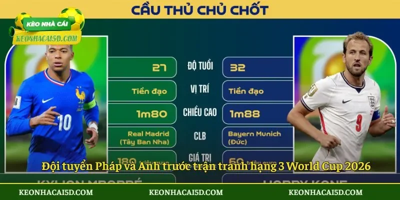 Đội tuyển Pháp và Anh trước trận tranh hạng 3 World Cup 2026